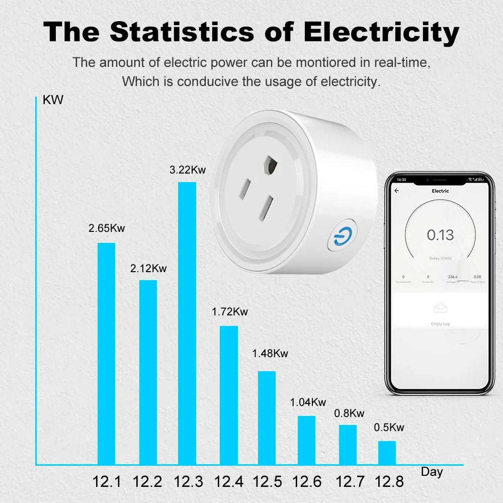 EZPLG™ WiFi Socket 20A with Power Monitoring